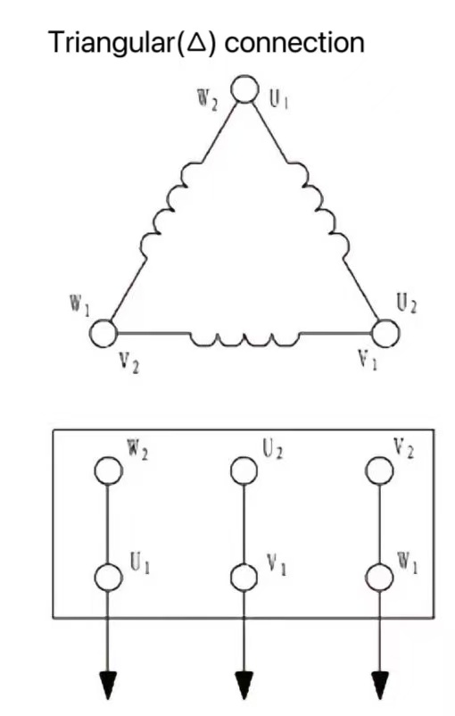 Соединения трехфазного асинхронного двигателя: звезда (Y) и треугольник (Δ) Соединения трехфазного асинхронного двигателя: звезда (Y) и треугольник (Δ)