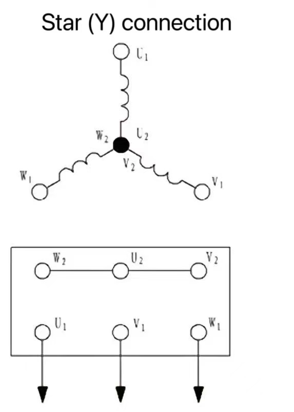 Соединения трехфазного асинхронного двигателя: звезда (Y) и треугольник (Δ) Соединения трехфазного асинхронного двигателя: звезда (Y) и треугольник (Δ)